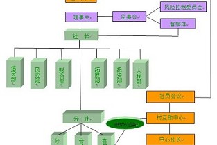 中星海上华庭 成都名流花园